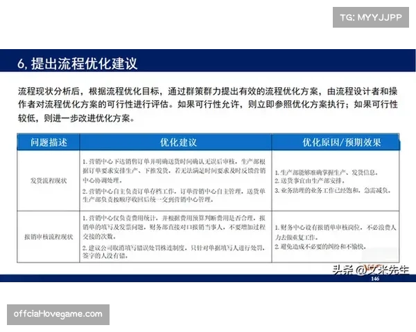 标杆管理法推广应用 缩小运营水平差距