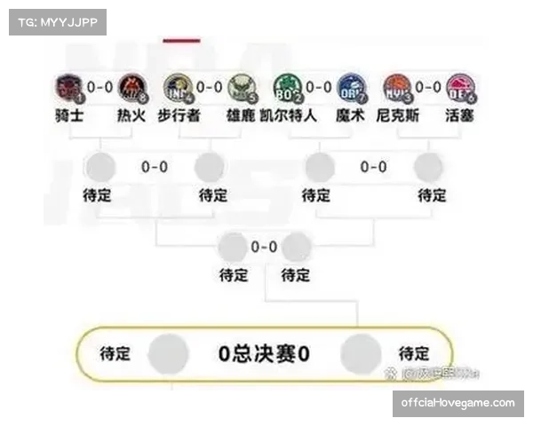 分析:哪些潜在的首轮对决最具悬念?季后赛对阵模拟